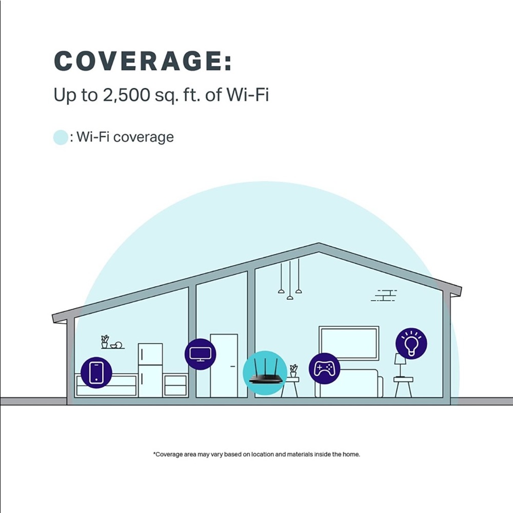 Smart Wifi Router - Picture 2 of 4